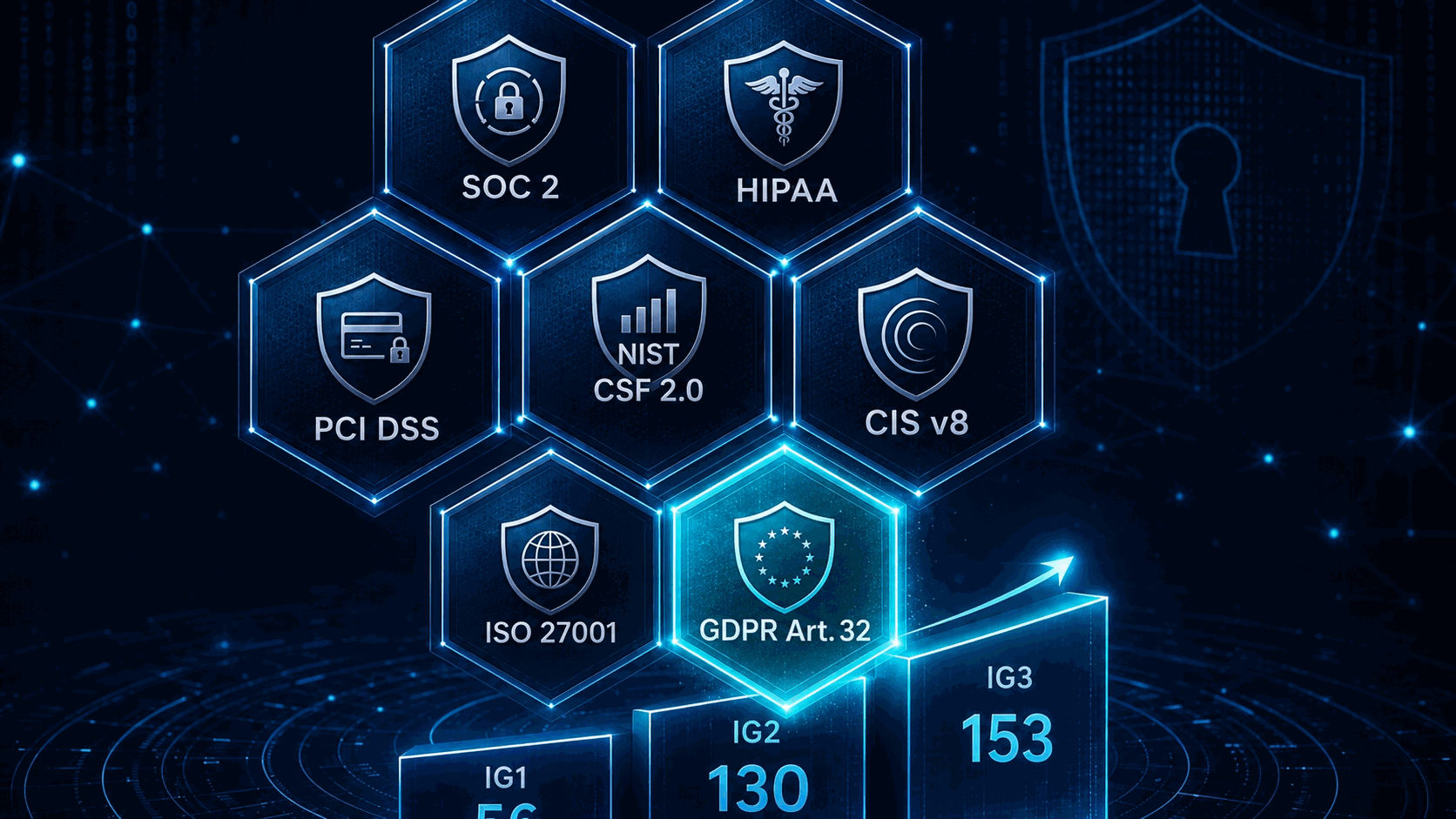 NSAuditor AI Enterprise — seven compliance frameworks: SOC 2, HIPAA, NIST CSF 2.0, PCI DSS, ISO 27001, CIS Controls v8, and GDPR Article 32