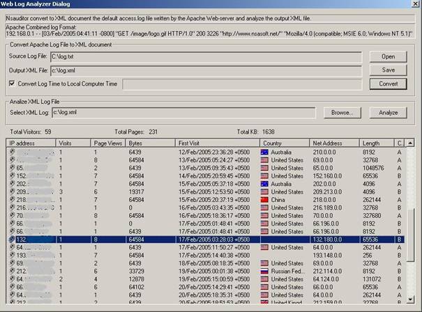 Web Log Analyzer