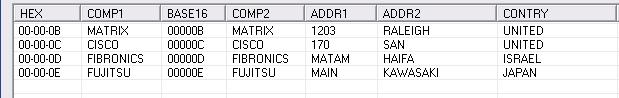 retrieve, convert and transform complex data to other format